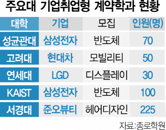 첨단분야서 미용·호텔·군대까지 다양(2).jpg