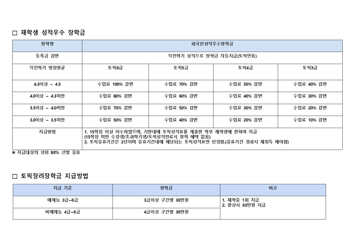 □ 장학금 지급표002.jpg