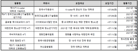 하계방학 대외활동 리스트 표.png