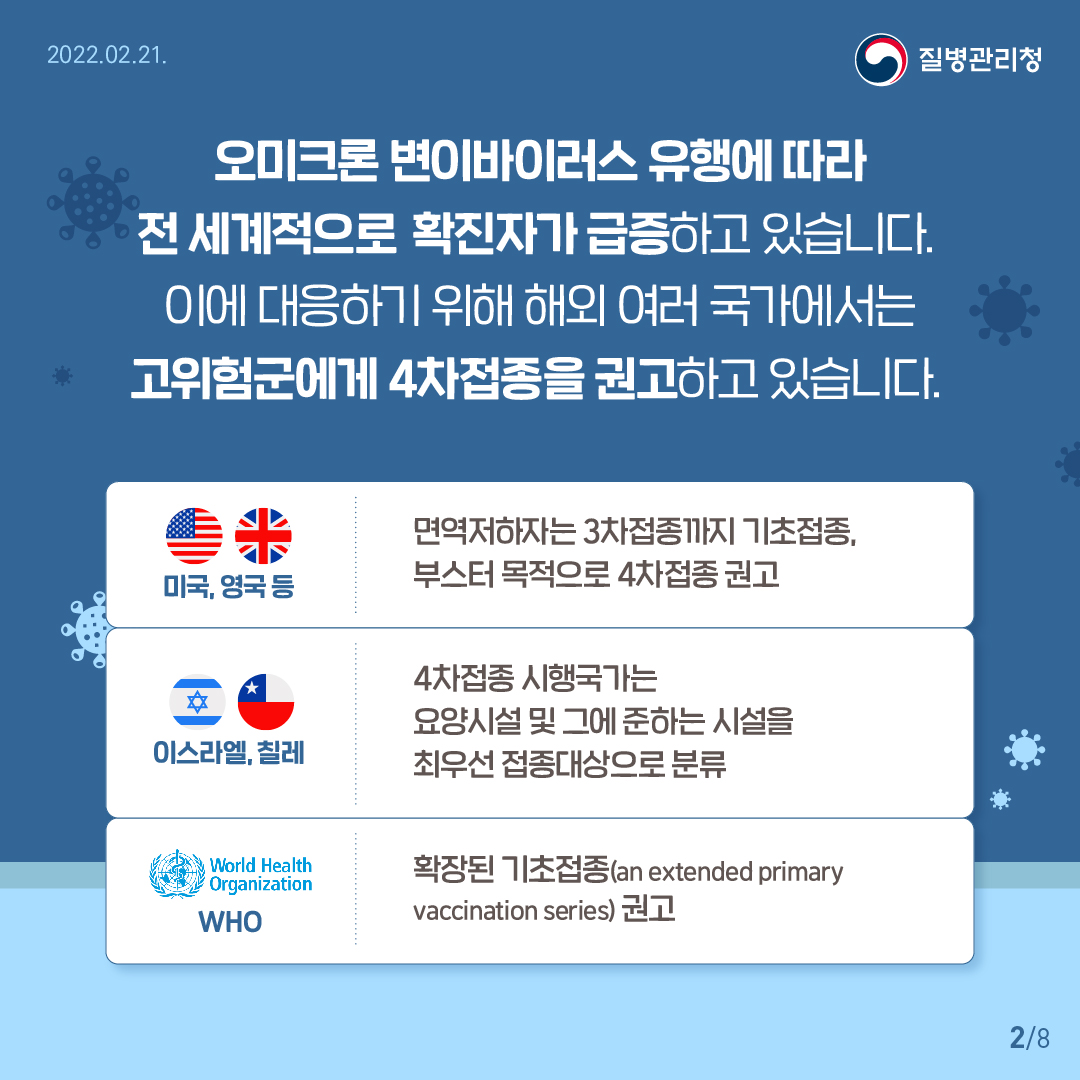 220221_[KDCA] 4차접종 필요성 카드뉴스_2.jpg.jpg