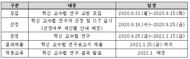 2020-2 혁신 교수법 연구 세부 일정.JPG