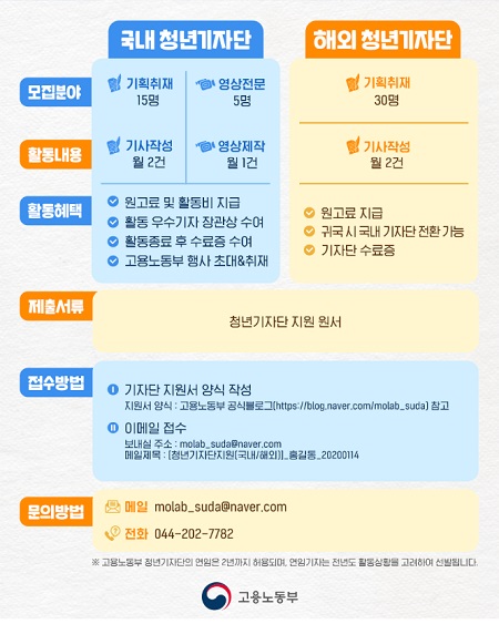 고용노도부 12기 청년기자단 모집..jpg