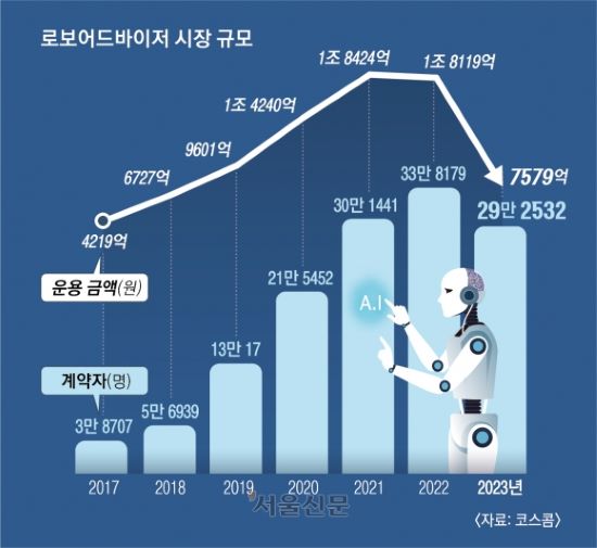 위기에 강한 AI펀드매니저(3).jpg