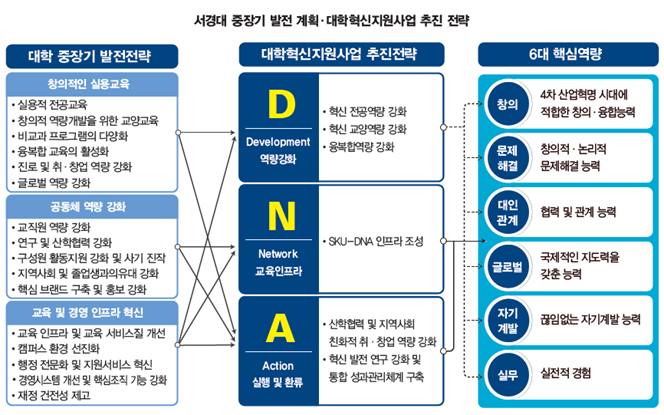 서경대학교 추진 계획.jpg