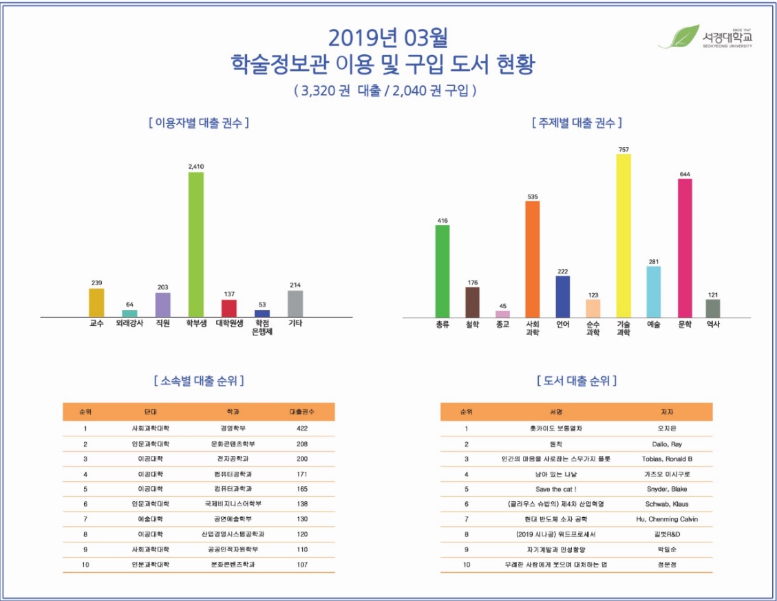 2019.03 학술정보관 이용 및 구입도서 현황.jpg