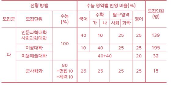 실용교육의 글로벌 허브 서경대학교 2.jpg