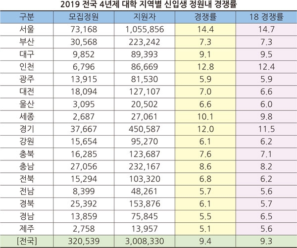경쟁률 비교 3.jpg