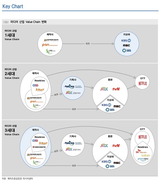 백가은 학우의 '문화콘텐츠기획론' 공부 자료.jpg