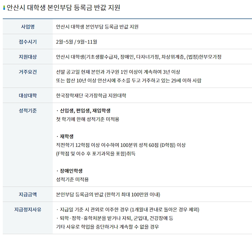 안산시 대학생 본인부담 등록금 반값 지원 안내.jpg