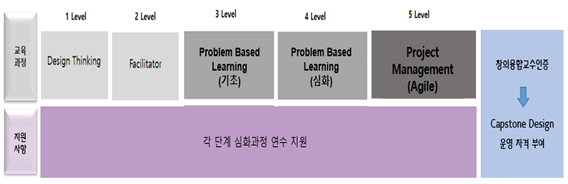 20210226_보도사진_서경대, 최고의 창의·융합교육 위한 ‘CREOS 창의·융합교수 인증제’ 도입2.png
