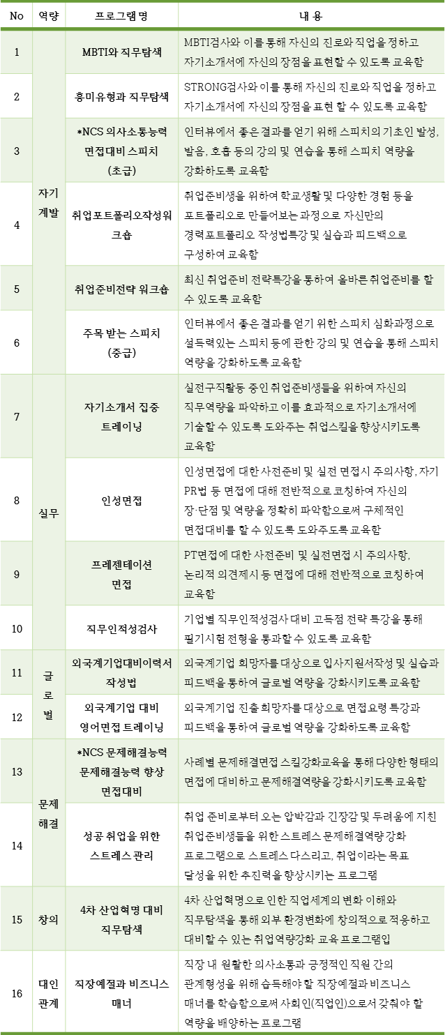 2학기  비교과.png