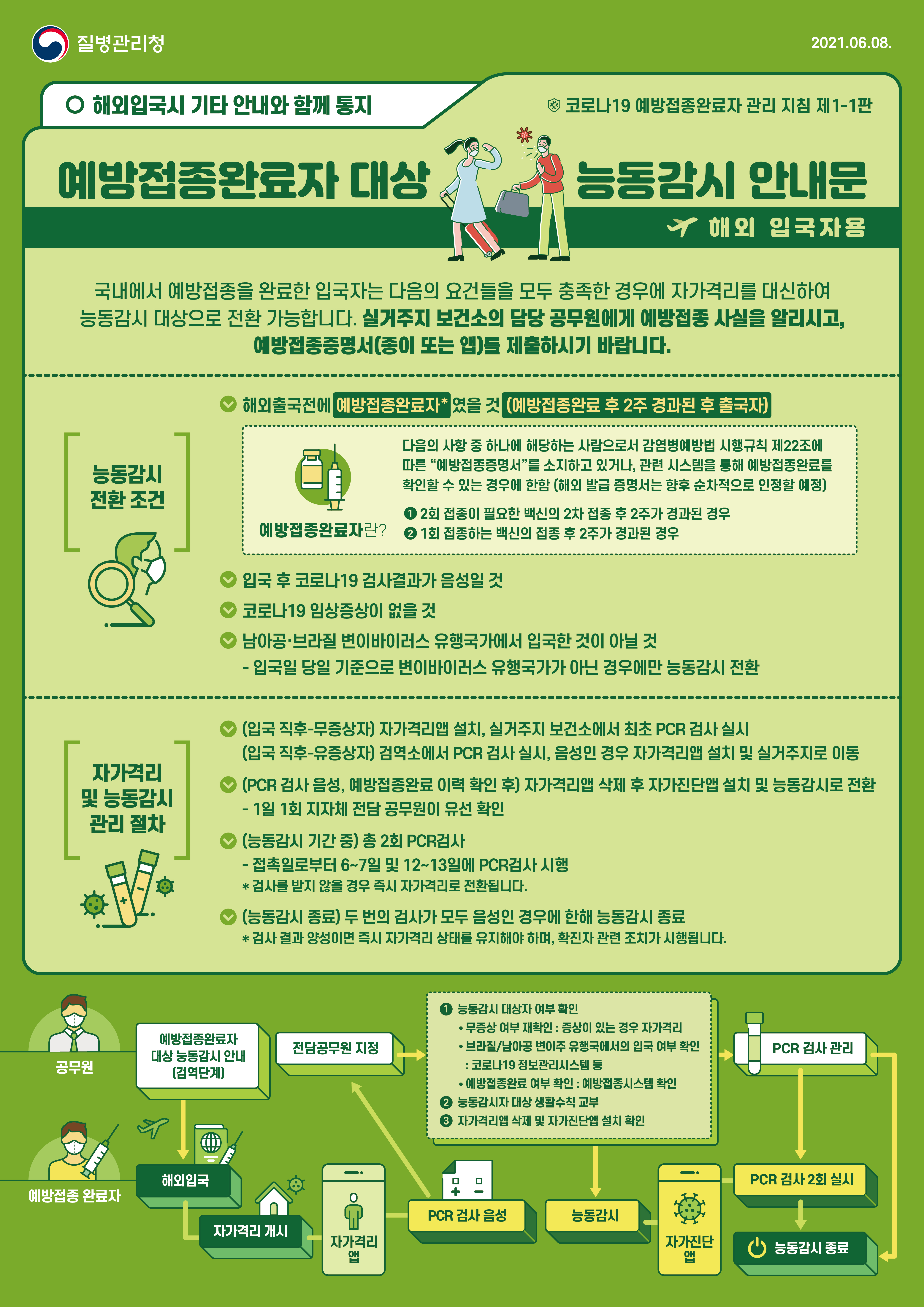 0608_[KDCA]능동감시 안내문2_해외입국자용_JPG.jpg