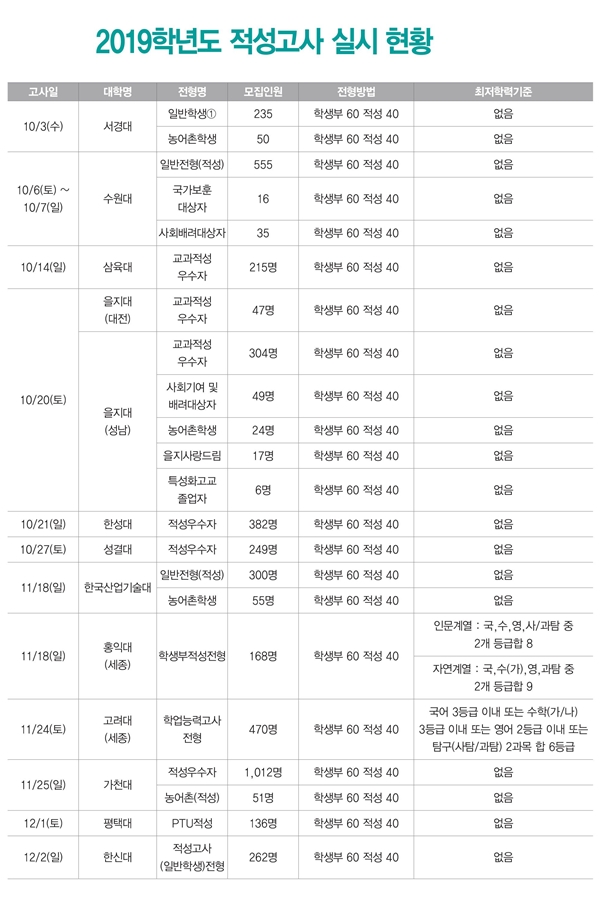 2019적성고사 현황.jpg