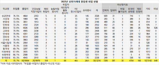 2025대입잣대 15개 상위대 취업률 성대(2).png