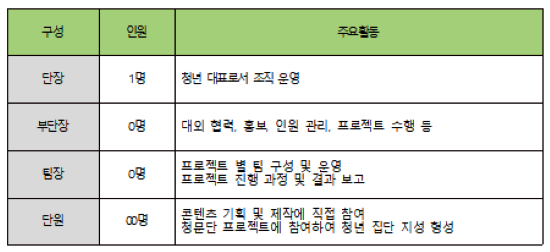 청년문화콘텐츠기획단 제 11기 단장단 및 단원 모집.png
