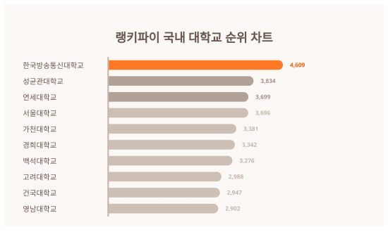 국내 대학교 트렌드지수(2).jpg
