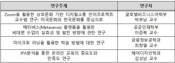 2021학년도 2학기 혁신 교수법 적용 교육 콘텐츠.jpg