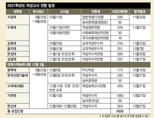 2021학년도 적성고사 전형 일정.jpg