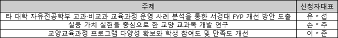 학생참여형연구회_선정표.png