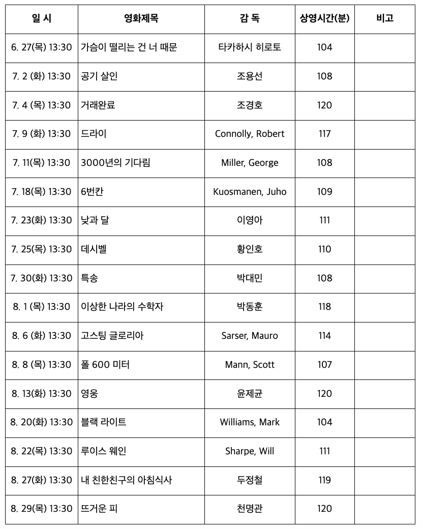 방학 중에도 활짝 열린 서경대 캠퍼스, 다양한 시설에서, 프로그램 운영2.jpeg