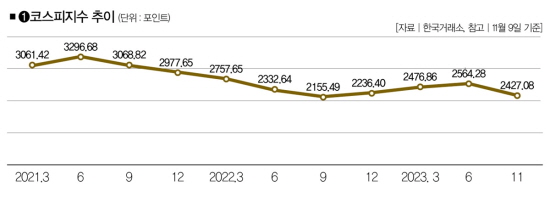 美 증시에 초심자의 행운 따윈 없었다 [MZ 투자레터](2).jpg