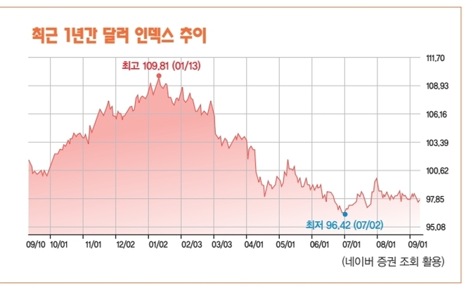 [서기수의 경제+] 혼돈 속 기회…2026년을 겨냥한 투자 전략 (2).jpg