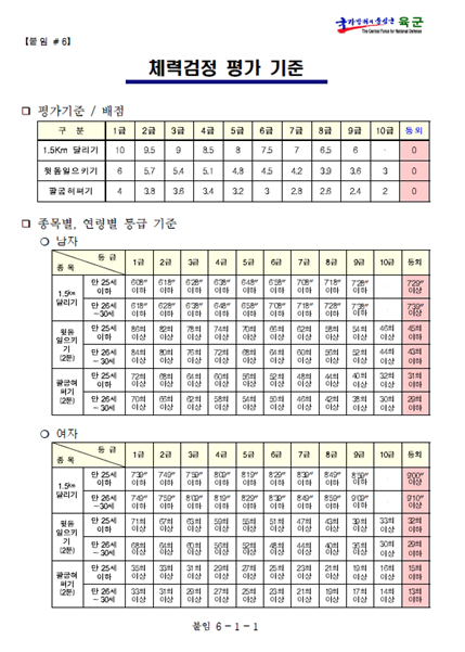 체력검정 평가기준.png