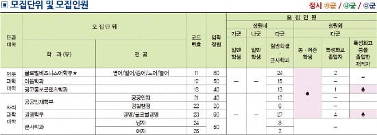 서경대 모집단위 및 모집인원.jpg