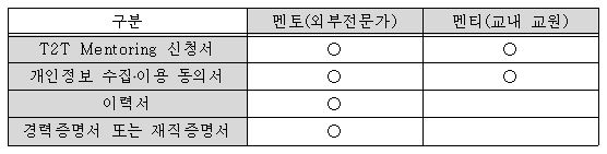 T2T 멘토링 제출서류.JPG