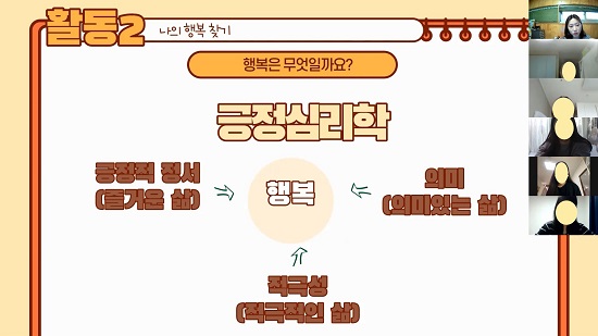 2021년 위기 예방 프로그램 ‘행복 증진 및 몰입’ 긍정심리 집단프로그램Ⅲ 활동사진.jpg