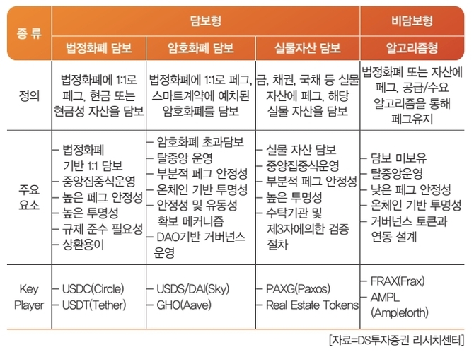 서기수 서경대 금융정보공학과 교수 칼럼 서기수의 경제 스테이블코인과 Genius Act로 보는 금융시장의 변화(1).jpg
