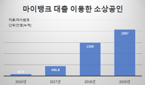[서경대 MFS] MY Bank 중국(5).png