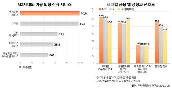 핀테크 미성년 금융거래 고객 유치(5).png