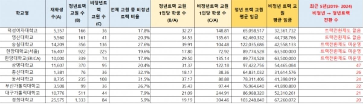 정년트랙으로 전환한 이유는 (2).JPG