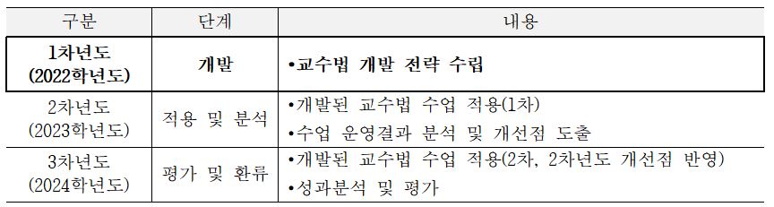 LAB 지원계획.JPG