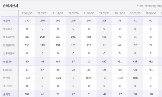 [서경대 MFS] 핀테크 대출(Loan) 사례 – LendingClub(4).jpg