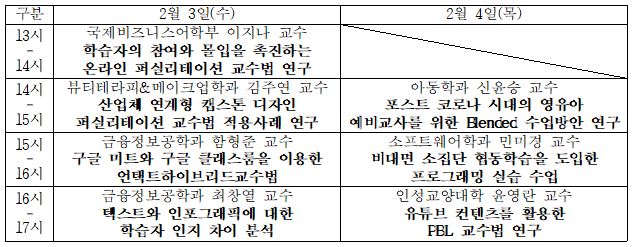 혁신 교수법 적용 교육 세부일정.JPG