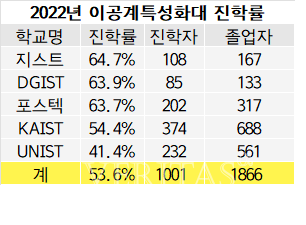 2025대입잣대 15개 상위대 취업률 성대(4).png
