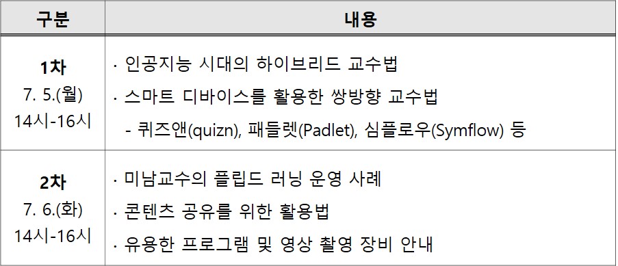 2021-1 혁신교수법세미나_세부내용.jpg