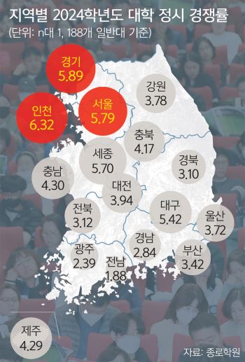 정시대학 3곳 중 1곳은 사실상 미달(2).jpg