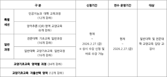 2025년도 교양기초교육 교강사 온라인 교육 플랫폼 수강 안내.png