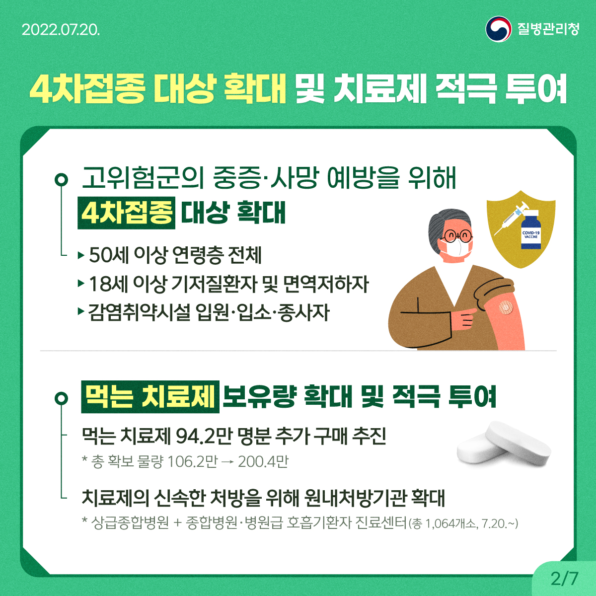 0720_[KDCA]코로나19 재유행 방역대응방안_카드뉴스 (2).jpg