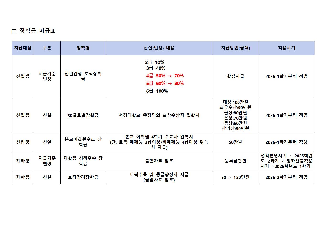 □ 장학금 지급표001.jpg