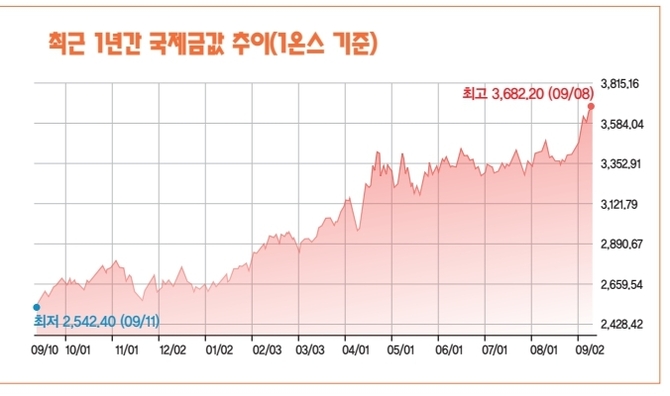 [서기수의 경제+] 혼돈 속 기회…2026년을 겨냥한 투자 전략 (3).jpg