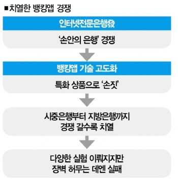 빠를까 다양할까 편할까 당신이 사용하는 뱅킹앱 평가보고서 [분석+](8).jpg
