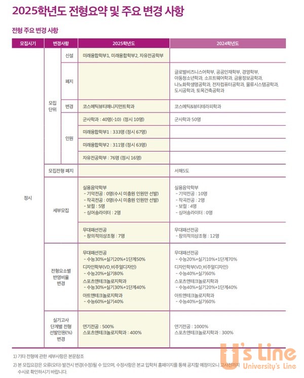 [2025 서경대 정시] 교육혁신 첨단학과 - 전공운영 산학협력, 미래혁신형 실용인재양성 전력 (4).jpg