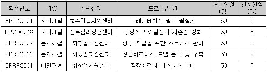 (본문삽입) 폐강프로그램 목록.JPG