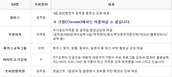 e-Learning 서비스 지원 사이트 목록.PNG