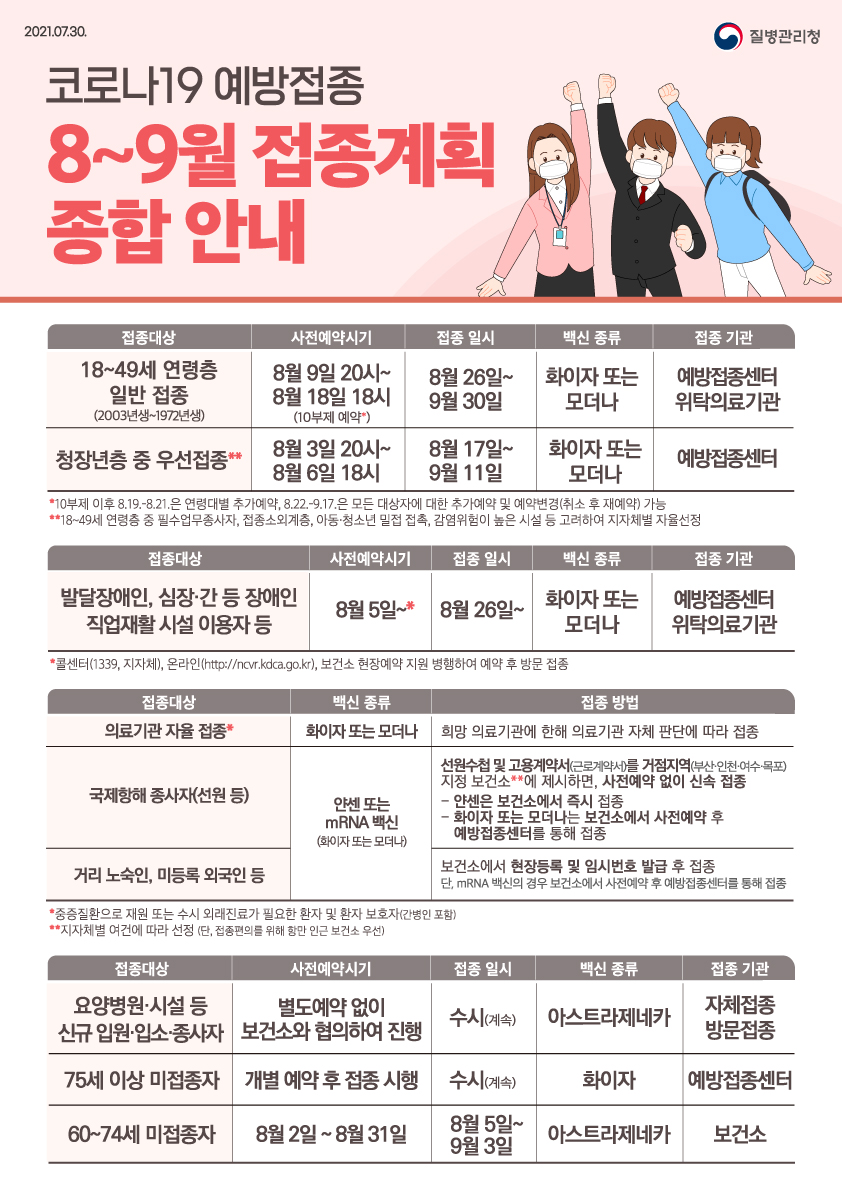 0730 접종계획_종합_cs6.jpg