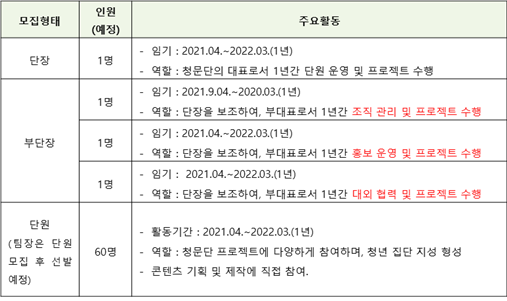 서경대학교 청년문화콘텐츠기획단 2021 제 9기 단장단 및 단원 모집.png